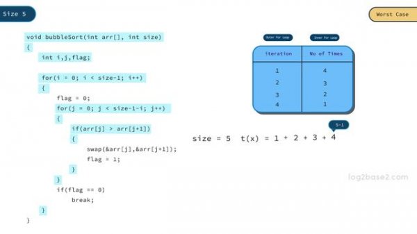4 Sorting - 3 Bubble sort time and space complexity