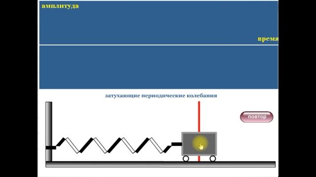 Computer demonstration of a spring pendulum oscillations смотреть онлайн