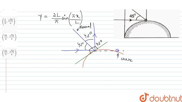 A reflecting surface is represented by the equation `y = (2L)/(pi) sin ((pi x)/(L))`, where смотреть онлайн