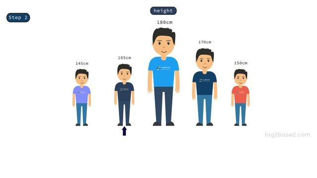 4 Sorting - 4 Introduction to selection sort смотреть онлайн