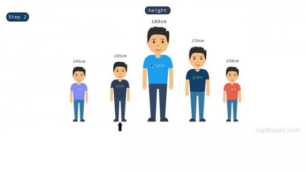 4 Sorting - 4 Introduction to selection sort