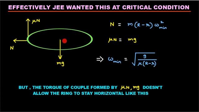 JEE ADVANCED 2017 SOLUTIONS - Find out how to solve the TWIRLING RING problem смотреть онлайн