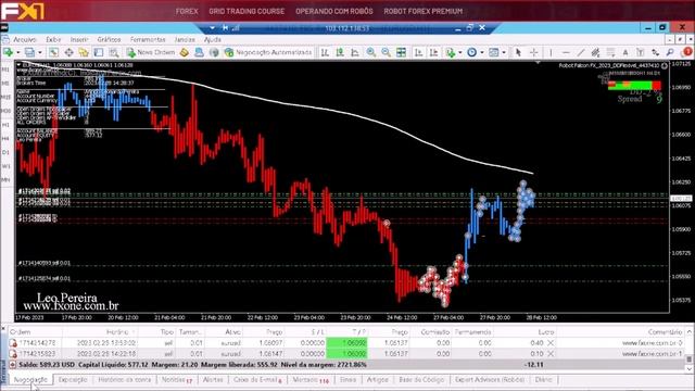 Como evitar que o robô de Forex quebre sua conta смотреть онлайн