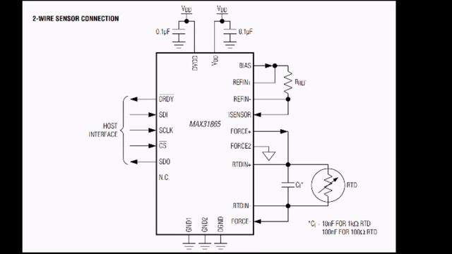 How to Measure Temperature Using RTDs and the MAX31865EVKIT смотреть онлайн