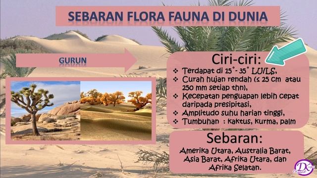 Geografi Kelas XI SMA | Persebaran Flora Fauna Di Dunia смотреть онлайн
