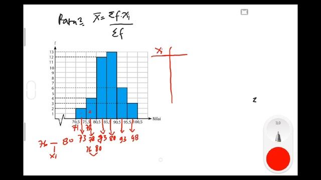 Menentukan Rata Rata Dari Data Histogram | MATEMATIKA SMA смотреть онлайн