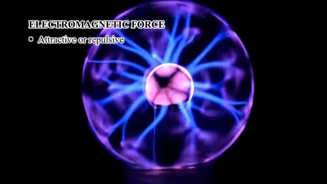 Fundamental Forces in Nature | Fundamental forces of Physics смотреть онлайн