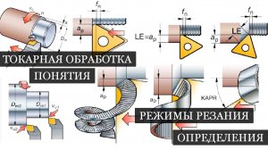 Токарная обработка I Основные определения I Режимы резания