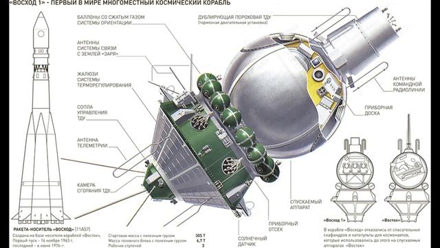 Little Dark Age - Time of the first ones (USSR Space Program) смотреть онлайн