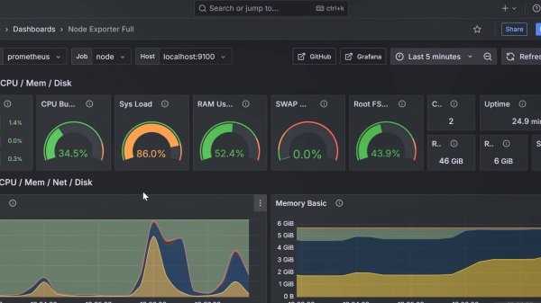 Ubuntu Monitoring Prometheus Grafana