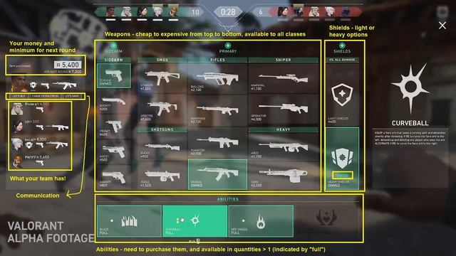 Why Riot's VALORANT Will DOMINATE the FPS Market! смотреть онлайн