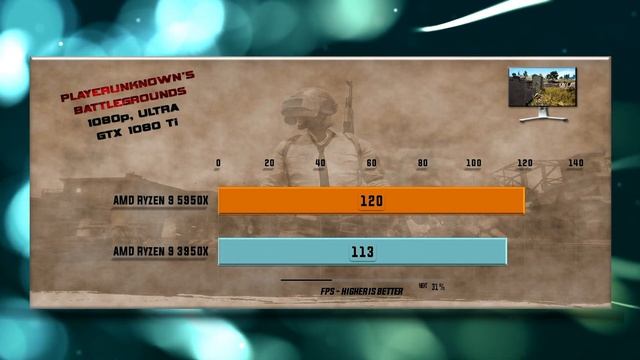 Ryzen 9 5950X Vs Ryzen 9 3950X Benchmarks – 15 Tests 🔥