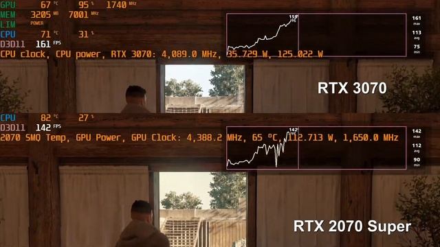 2021 MSI GE66 Raider RTX 3070 vs RTX 2070 Super - Worth it? смотреть онлайн