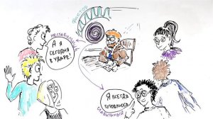 Теория Атрибуции