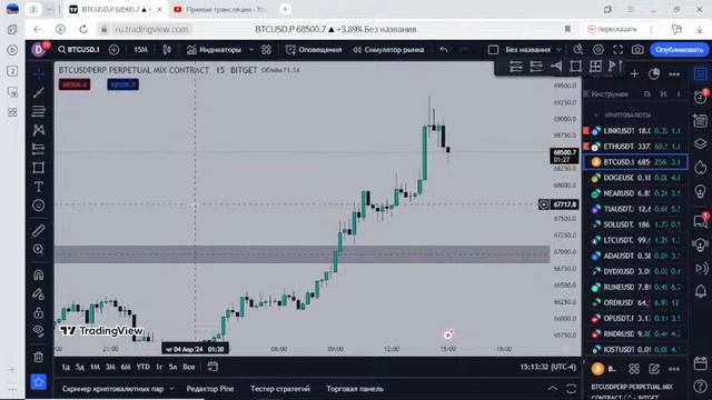 Криптотрейдинг для начинающих