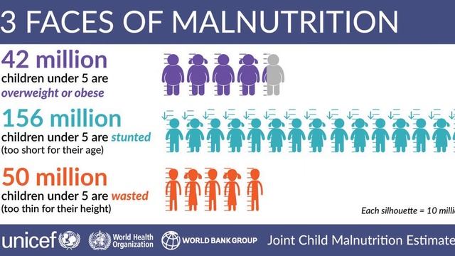 Global Nutrition Report & India | ग्लोबल नुट्रिशन रिपोर्ट | Global Nutrition report explained смотреть онлайн