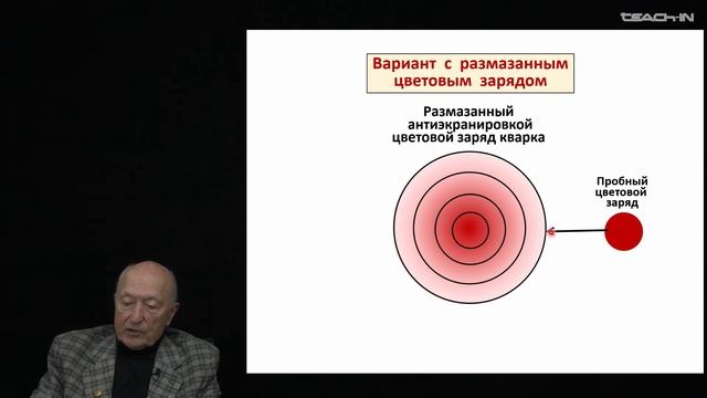 Капитонов И.М. - Физика атомного ядра и частиц - 8. Асимптотическая свобода смотреть онлайн