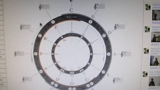 Circle of Fifths how meny sharps or flats are in a key смотреть онлайн