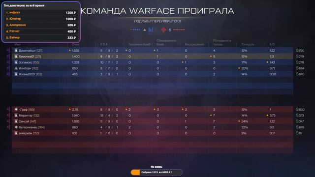 Warface: warface-играет#девушка# смотреть онлайн