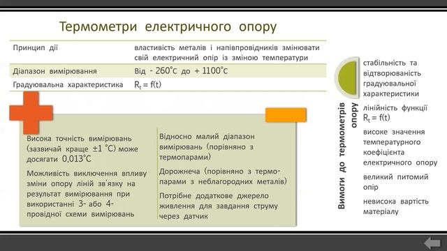 Вимірювання температури смотреть онлайн