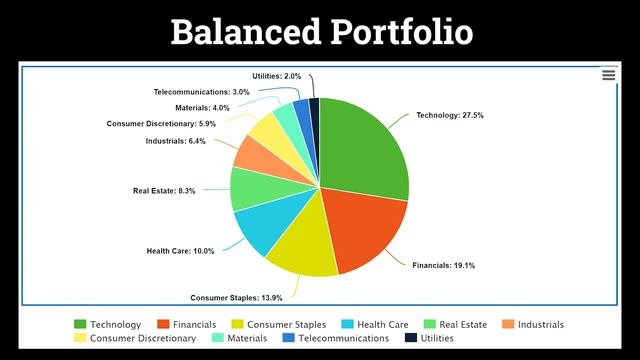 How To Build A Large Dividend Portfolio In 2024 смотреть онлайн