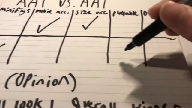 LEGO Star Wars AAT 2020 Version Vs. 2015 Version!! Which Is Better? смотреть онлайн