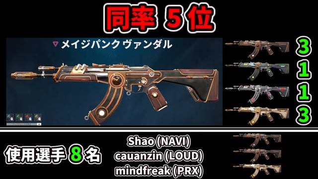 [VALORANT] Masters Tokyo 2023 全試合集計 ヴァンダル スキンランキング [ヴァロラント] смотреть онлайн