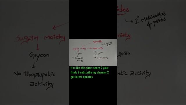 Glycosides смотреть онлайн