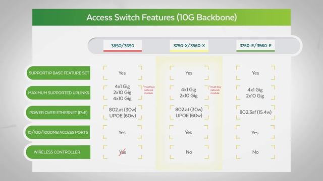 Routed Access Hardware Companion - Cisco Catalyst Fixed Configuration Switches смотреть онлайн