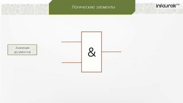 Логические элементы Информатика 9 класс #4 Инфоурок