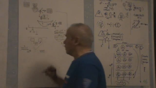 Соотношение между актами мышления. Учет субъекта мысли. Дополнительность и уточнение Зима 2013 смотреть онлайн