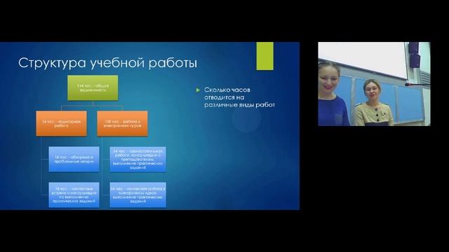 Семинар по электронному обучению и ДОТ 15 12 2015 16 13 02 смотреть онлайн