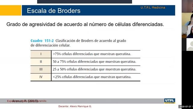 Cancer de piel A Dermatologia Medicina UTPL Docente Alexis Manrique смотреть онлайн