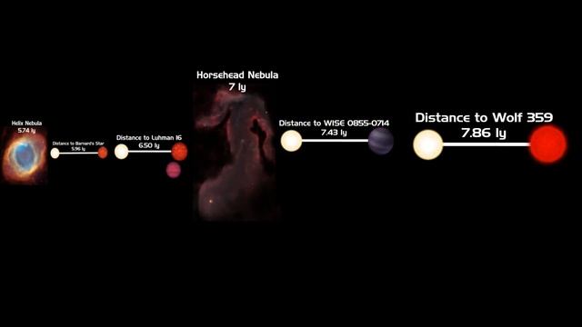 Universe Size Comparison 2022 | Part 7 смотреть онлайн