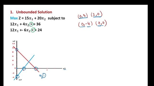 Linear Programming |Types of Solutions with Solved Example | Lec- 8 | Ankita Sood смотреть онлайн