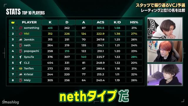 大阪オフライン決勝目前！予選スタッツ上位10名を見ながら“あの選手”のヤバさを語る // VALORANT Challengers Japan