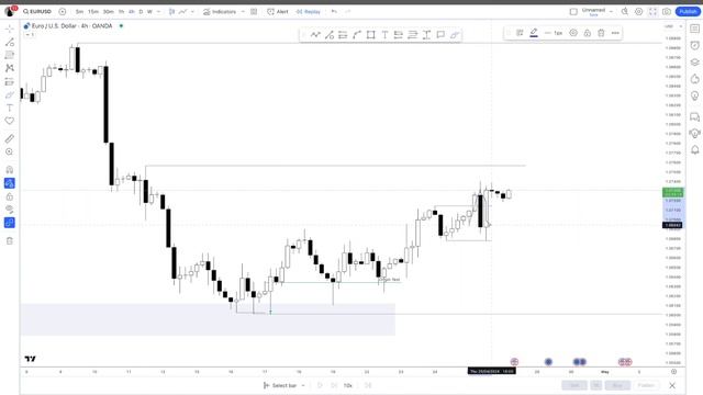 Pre Market Analysis 26.04.24 смотреть онлайн