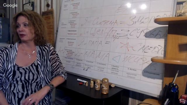 Программа "Диалоги любви: из невроза в самость". Структура личности и типов отношений по занятиям.. смотреть онлайн