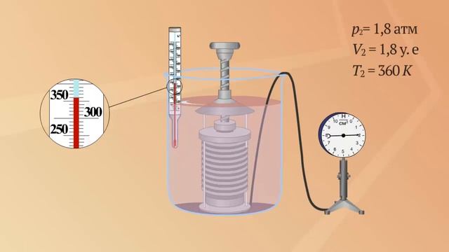 Уравнение состояния идеального газа смотреть онлайн