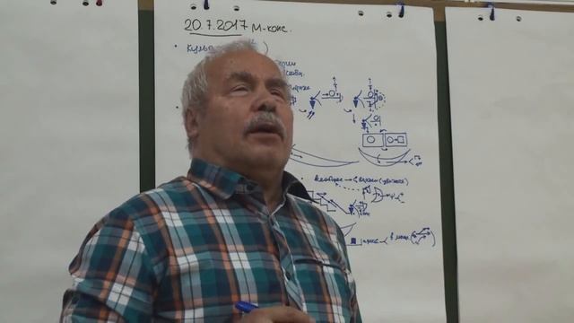 Культура и субъективность в культуре Адекватность Тренировки 2017 смотреть онлайн