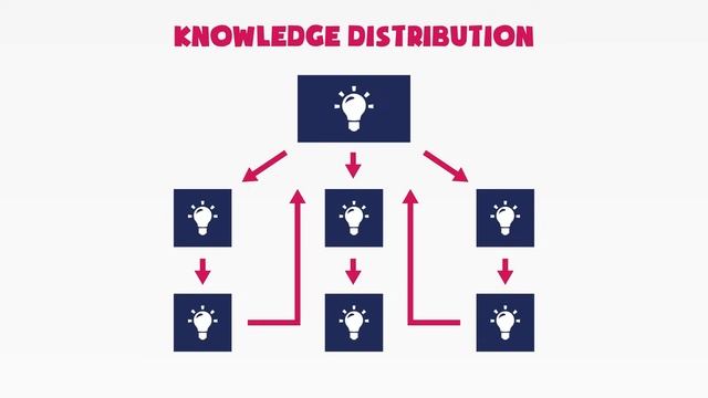 Knowledge Management - Explained in 10 Minutes смотреть онлайн