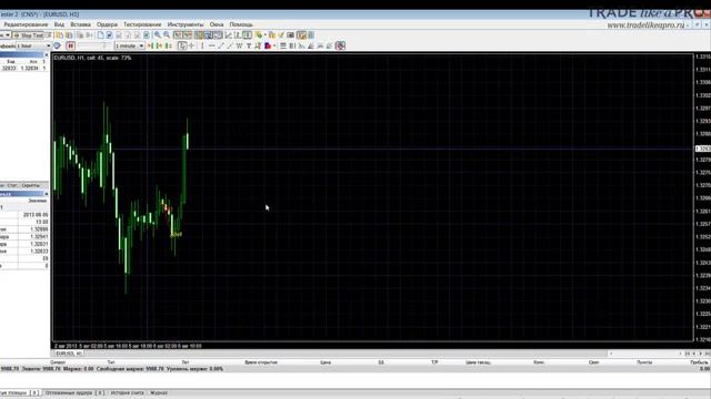 Forex Tester   обзор программы Forex Tester тренажера для форекс трейдера