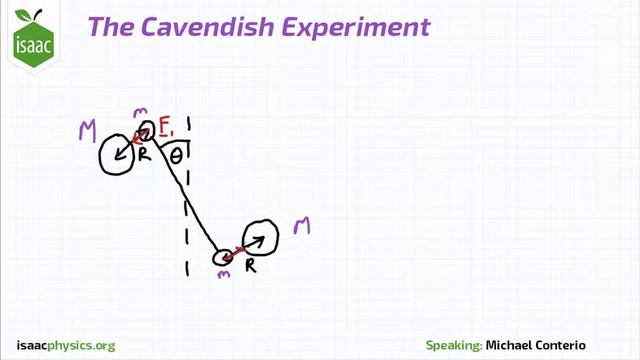 The Cavendish Experiment - Part B - Gravitational Fields Level 5 смотреть онлайн