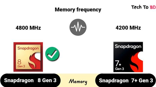 Snapdragon 8 Gen 3 Vs Snapdragon 7 Plus Gen 3 | Tests & Benchmark !