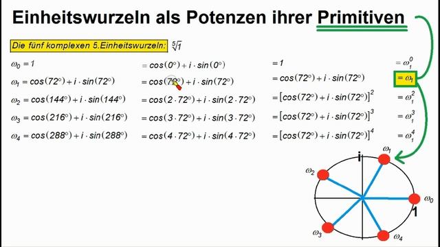 Komplexe Zahlen ►Primitive Einheitswurzeln als einelementiges Erzeugendensystem смотреть онлайн