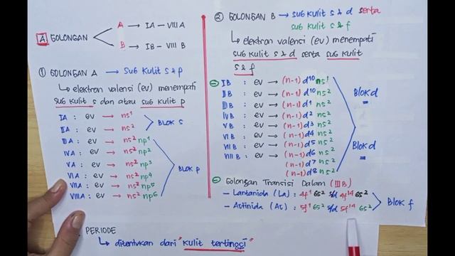 Konfigurasi Elektron Mekanika Kuantum Part - 5 (Golongan dan Periode) смотреть онлайн