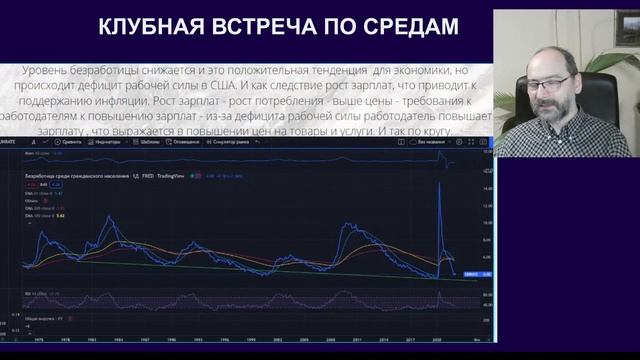 Встречи в Инвестиционном клубе по средам смотреть онлайн