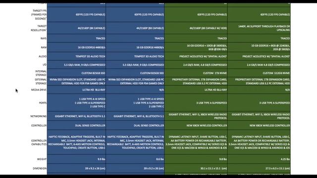 ULTIMATE PLAYSTATION 5 VS. XBOX SERIES X|S SPEC SHEET BREAKDOWN - ONE TAKE смотреть онлайн