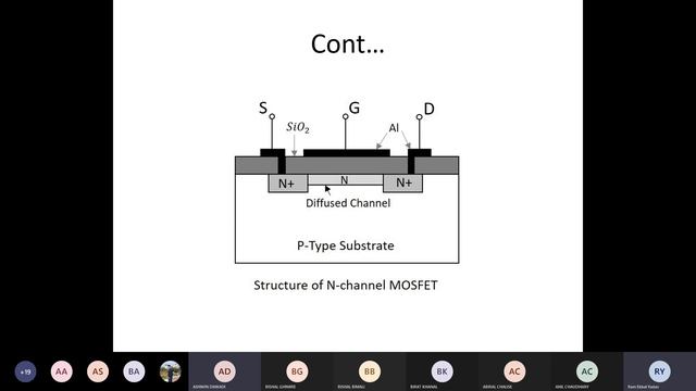 Transistor | Basic Electronics| Bachelor in engineering | By BEY Sir Lecture-2 смотреть онлайн