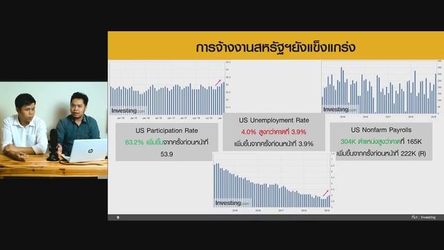 FINNOMENA Weekly Market Insight 4-8 ก.พ. 2562 смотреть онлайн